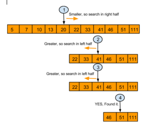 Recursion - Binary Search